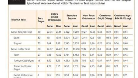 KPSS Genel Kültür: Coğrafya Konuları ve Çalışma İpuçları