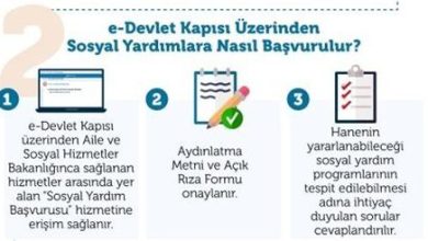 ÇYDD Eğitim ve Sosyal Yardım Başvurusu