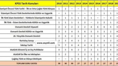 KPSS Genel Kültür: Tarih Konuları ve Çalışma İpuçları